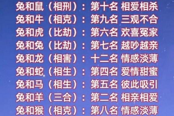 属鸡和兔相配婚姻如何(属鸡和兔配吗)