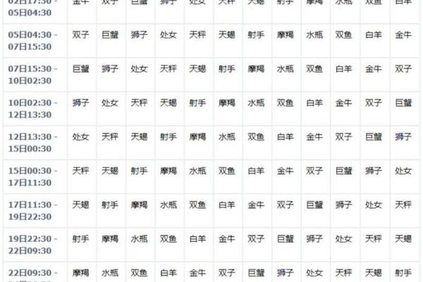 星座怎么测试(星座怎么测试最准)