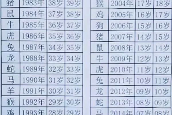 2005属鸡女最佳配对(2005属鸡女最佳配对婚姻)