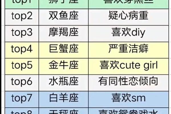 测试你是什么星座(测测你是什么星座(心理测试))