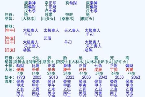男女名字测姻缘配对免费(男女名字测姻缘配对免费周易)