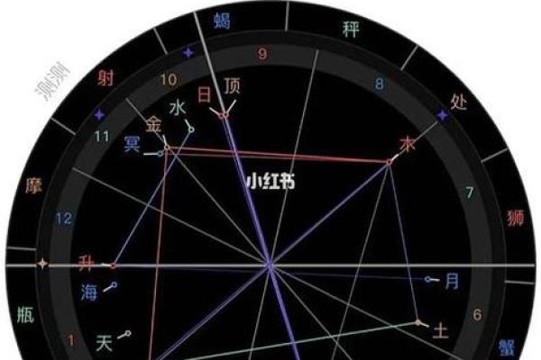 免费测星座星盘(免费测星座星盘的软件)