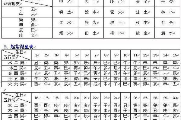 中国紫微斗数排盘(紫微斗数排盘免费)