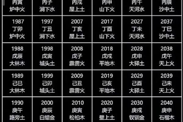97年牛男和98虎女八字合不合(97牛男姻缘在哪一年)