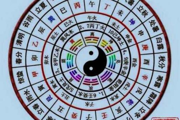 奇门遁甲怎么排盘(奇门遁甲怎么排盘视频)