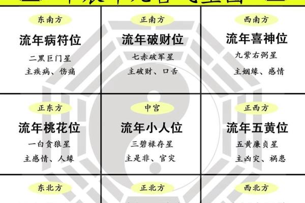 玄空飞星九星详解(玄空飞星九星详解大全)