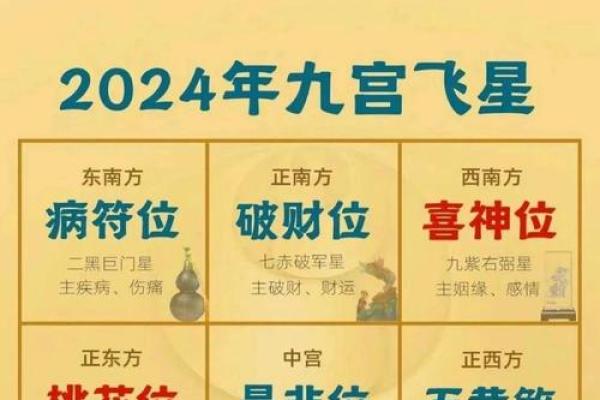 玄空飞星九星详解(玄空飞星九星详解大全)