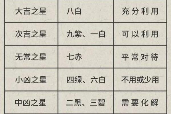 2024年玄空飞星图(2024年玄空飞星图四绿文曲星位)