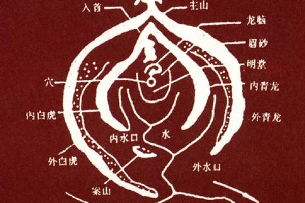 阴宅风水图解(阴宅风水图解大全 格局)