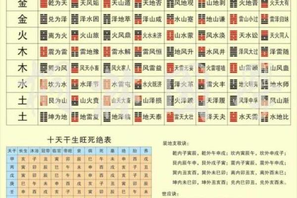生辰八字合婚(生辰八字合婚免费算命)