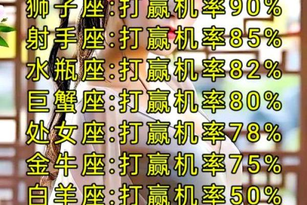 狮子男和天蝎女配对指数(狮子男和天蝎女合适吗)