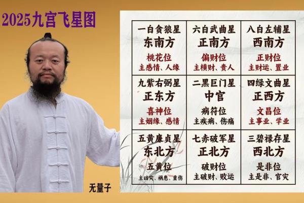 玄空飞星择日法基础(玄空飞星择日秘诀)