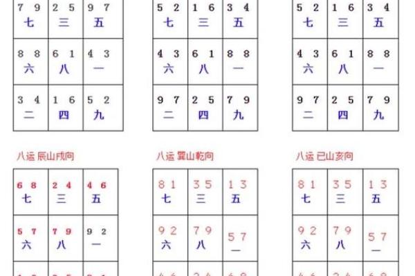 玄空飞星的排盘方法(玄空飞星排盘免费版)