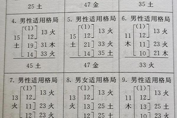 八画适合男孩名字的字(八画适合男孩名字的字要属木)