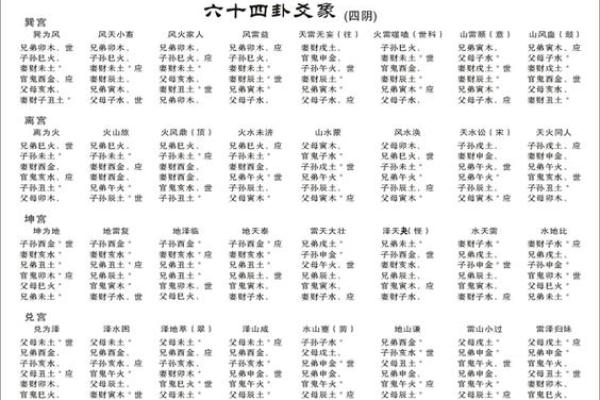 六爻占卜每日一卦(六爻占卜每日一卦免费观音灵签)