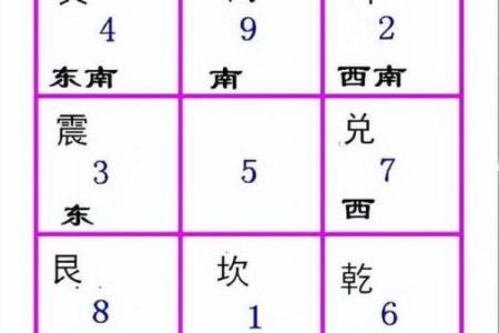 元亨利贞四柱八字排盘(元亨利贞四柱八字排盘在线官网)