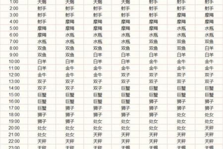 太阳月亮上升星座怎么算(一键查询自己上升星座免费)