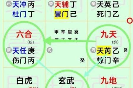 奇门遁甲婚姻口诀(奇门遁甲婚姻篇)