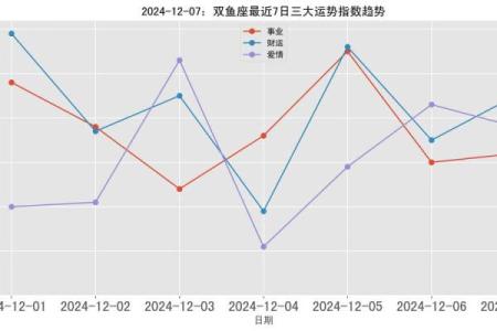 双鱼座今日运势最新(双鱼座今日运势最新第一星座网)