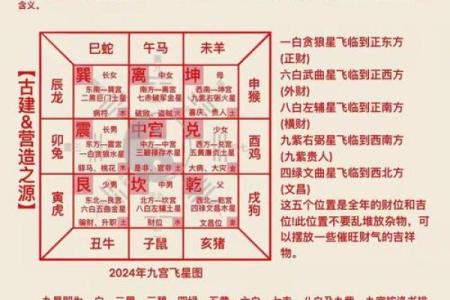 景门在奇门遁甲的象意(休门在奇门遁甲的象意)