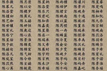 陈姓女孩子取名字大全(陈姓女孩子取名字大全单字)