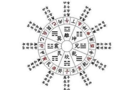 八字排盘免费版(问真八字排盘免费版)
