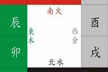算命六爻(算命六爻准吗)