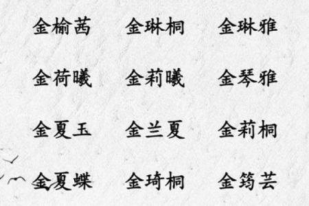 补金和火最旺女孩名字(火和金能组成名字吗)