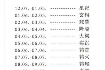 十二星座配对查询(十二星座配对查询表农历)