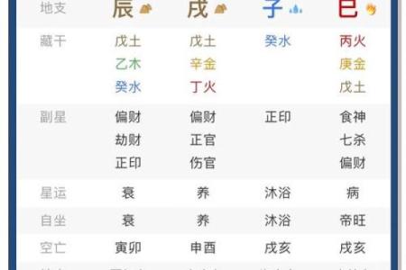 元亨利贞网八字排盘(元亨利贞网八字排盘在线)