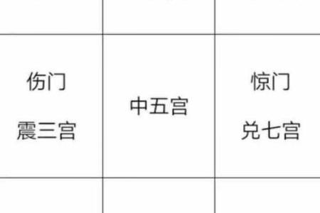 奇门遁甲八门顺序(奇门遁甲八门顺序和位置)