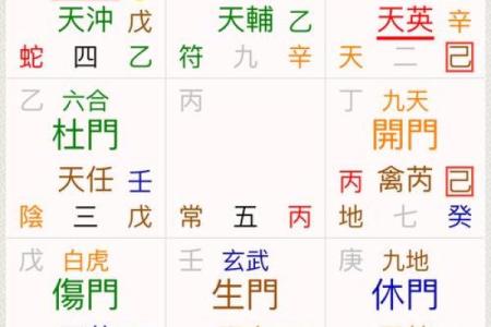 奇门遁甲看婚姻的方法步骤(奇门遁甲测婚姻详解)