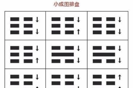 六爻占卜排盘(每日六爻占卜一卦 免费)