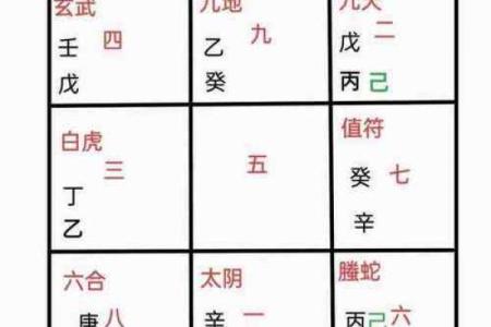 奇门遁甲如何排盘起局(奇门遁甲排盘起局方法)