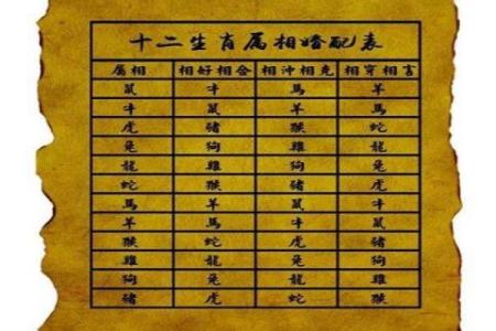 婚姻男女属相配对表(婚姻属相配对大全很准十二生肖男女属相配对)