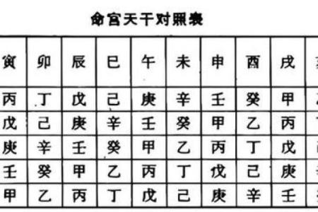 八字排盘(免费版)(问真八字排盘免费版)