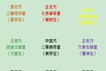 2025玄空飞星图详解(2025年玄空飞星)
