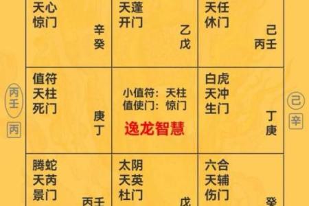 奇门遁甲预测(奇门遁甲预测彩票中奖号码的方法)