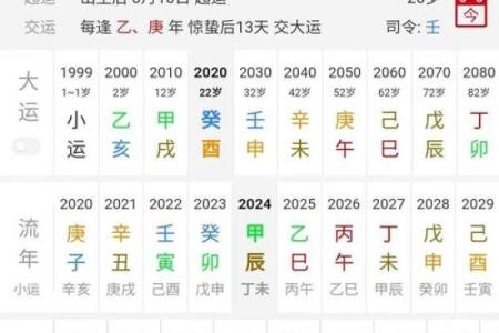 免费排四柱八字排盘(八字排盘)