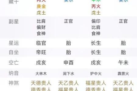 元贞利亨八字排盘免费(元贞利亨八字排盘免费安康网)