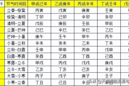 四柱八字排盘免费版(四柱八字排盘免费版小程序)