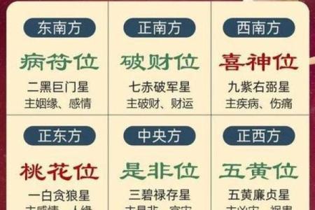 22号财神位在哪个方向