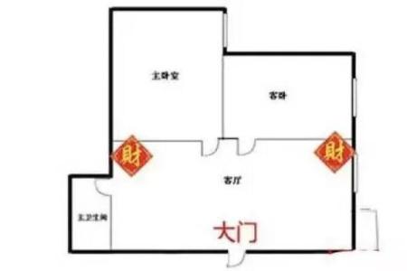 25年财神爷方位