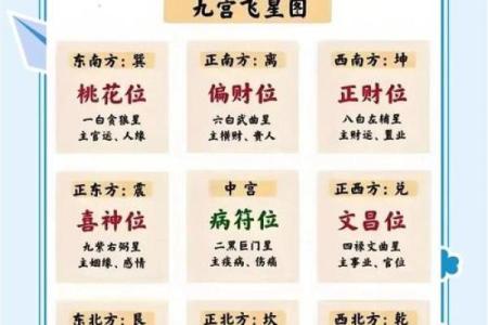 2025年玄空飞星(2025年玄空飞星方位图)