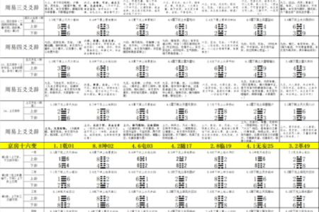 元亨利贞在线八字排盘网(大六壬在线排盘元亨利贞网)
