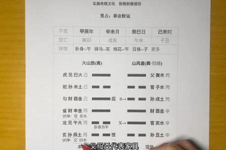 六爻测事业(六爻测事业取用神)