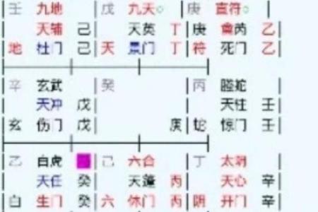 奇门遁甲空亡怎么化解(奇门遁甲空亡化解方法)