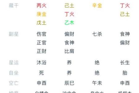 八字排盘四柱八字免费排盘(元亨利贞八字排盘四柱八字免费排盘)