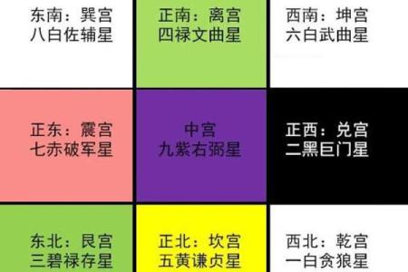 玄空飞星如何排盘(玄空飞星)
