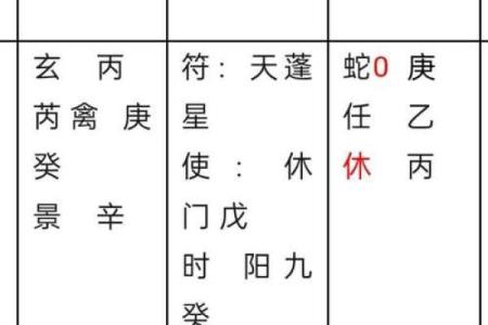 奇门遁甲八门详解(奇门遁甲八门详解之休门)